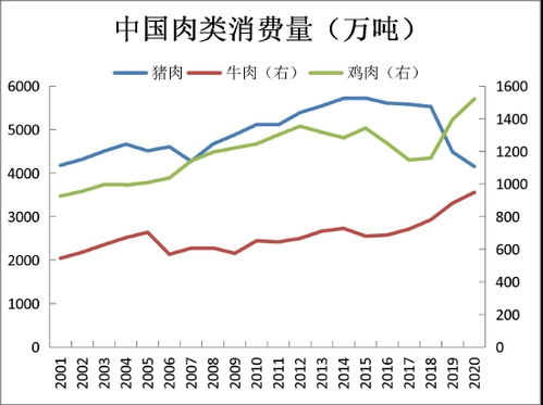 華安期貨 去庫存進行時 生豬有望迎來拐點