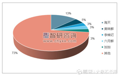 大象不長毛: 千禾味業研究(一) 公司股權結構 其中,公司在2011年11月引入北京高盛投資。此前,于2011年9月,實施董監高通過眉山天道、眉山永恒兩個. - 雪球