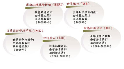 海峽西岸經濟區規劃分析- 中投顧問|中國投資咨詢網