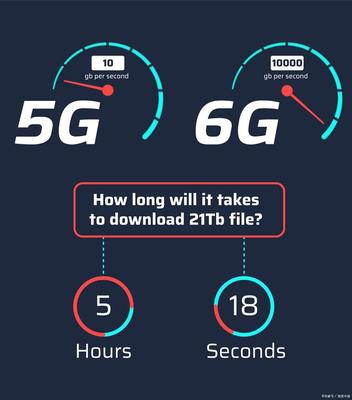 全球5G競賽白熱化，中國通信產業面臨機遇與挑戰并存