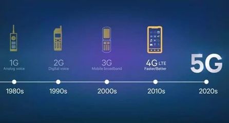 解碼中美5G差異 為何“美國5G”體驗遜于“中國5G”？